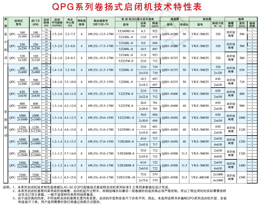 QPG卷扬启闭机技术参数表.jpg