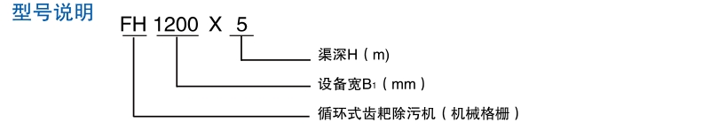 FH循环齿耙式清污机型号表示方法
