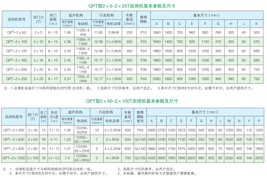 移动卷扬启闭机选型技术参数表