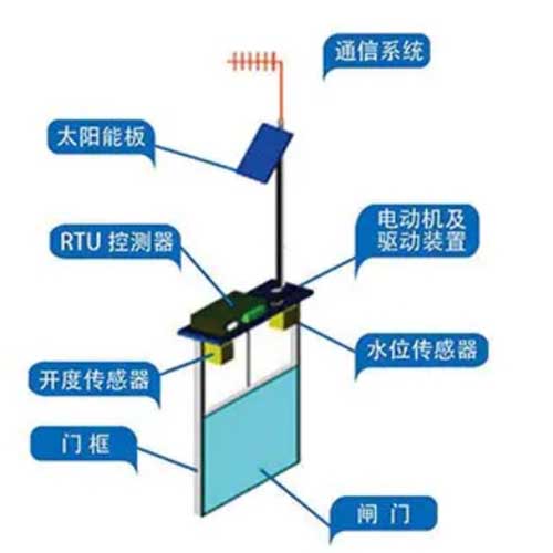 智能测控一体闸门结构图