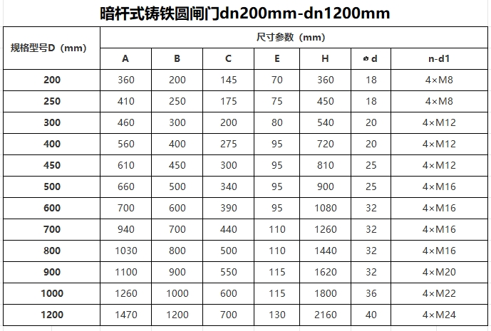 圆形暗杆式铸铁闸门外形尺寸参数表